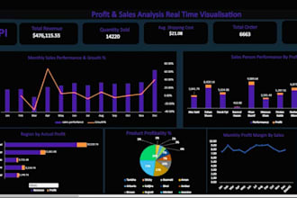 build a power bi or excel dashboard for your business data