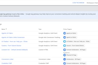 set up ga4, google tag manager, facebook pixel conversion tracking