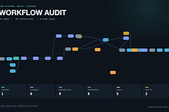 audit your workflow and tell you what to automate