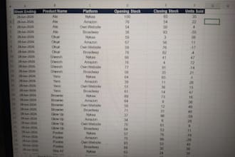 convert  your messy data into proper manner