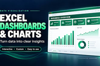 create interactive excel dashboards and charts