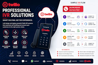 build twilio IVR, studio flow and call routing system