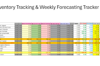 build advanced excel dashboards, power query automation, and erp data analytics