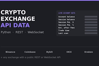collect, clean and visualize crypto exchange and account data via api