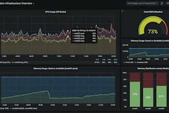 set up server monitoring with prometheus and grafana
