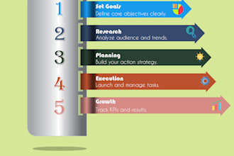 design professional business infographics