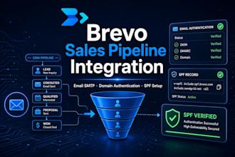setup brevo sales pipeline integration, email SMTP domain authentication spf