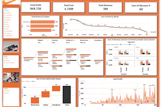 create dashboard  in powerbi,excel,tableau and iam well trained