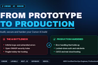 anon key supabase audit, codex ai, productionize cursor ai app database security