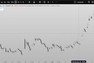 teach profitable day trading strategy