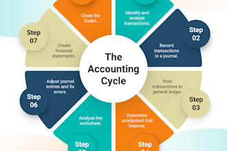 manage your companies book keeping and finances