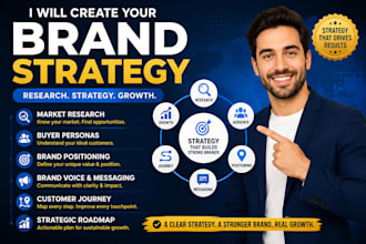 develop your brand strategy and brand positioning