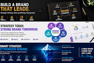 create a strategic brand strategy, positioning and marketing plan