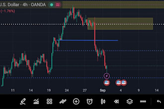 give daily gold xauusd ict analysis with liquidity and poi