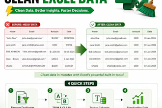 format the data accurately as instructed