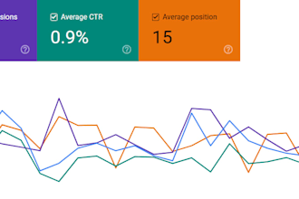 a complete SEO strategy to grow your organic traffic
