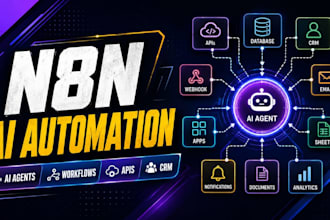 automate your business with n8n