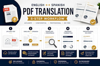 translate english spanish pdfs and preserve formatting