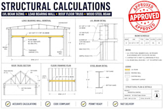 lvl beam sizing load bearing wall roof floor truss wood steel beam calculation