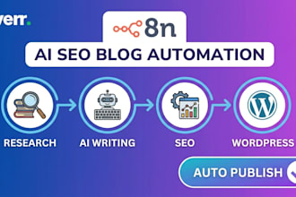 set up n8n automation for ai research, SEO blog  auto posting