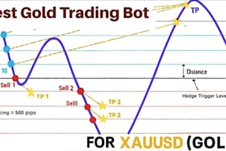 develop forex trading bot forex robot trading bot forex ea forex bot forex ea