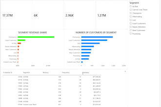 clean and analyze your excel data and build a dashboard