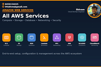 deploy your application on AWS ec2 docker kubernetes and serverless