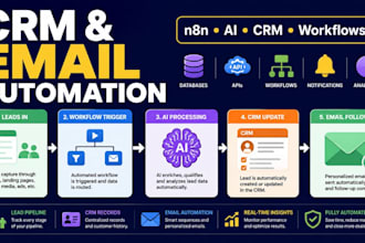 automate your CRM and email workflows