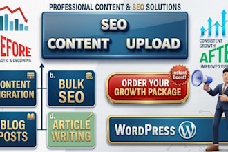 do content upload to wordpress and write bulk SEO blog post and articles