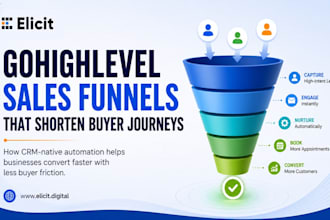 setup gohighlevel sales funnel and CRM for shopify avantlink easybundle