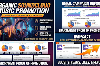 create email campaign ads to promote soundcloud music promotion
