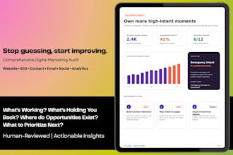 audit your digital marketing and create an actionable growth plan