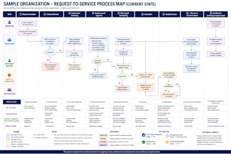 create a professional process map, workflow, or flowchart