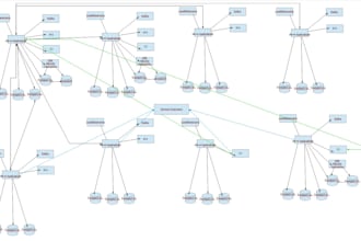 setup kubernetes docker terraform and cicd for your app, and do troubleshooting