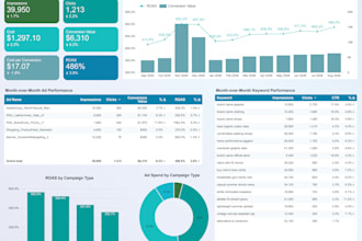 build a custom performance dashboard for ga4 and paid ads