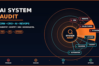 do revops audit b2b sales CRM shopify cro wix wp website ghl sales funnel system