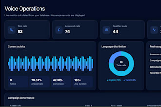 build custom ai agents, chatbots and automation solutions