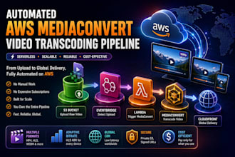 build an automated AWS mediaconvert video transcoding pipeline