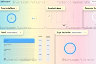 design custom gohighlevel app, API integration and automation funnel ghl saas