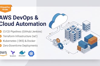 architect your AWS cloud infrastructure