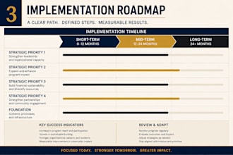 develop an effective strategic plan for your nonprofit organization
