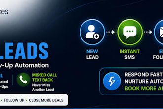 automate gohighlevel lead follow up SMS email and missed call text back