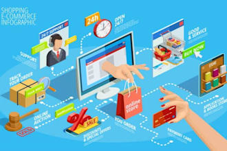 build shopify, zidd, salla ecommerce stores
