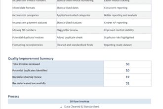 streamline your finance and operations processes