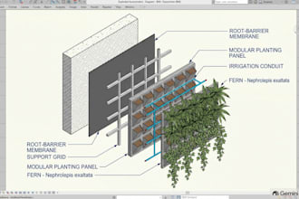 bim for landscape and architectural