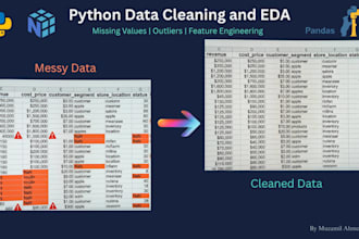 do python data cleaning, eda and feature engineering with pandas