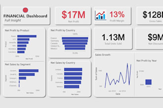 create a business analytics dashboard