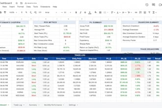 create a custom trading dashboard for your strategy
