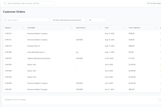 develop custom erp and business management software