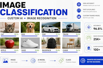 build custom image classification, image recognition and deep learning models